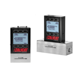 PS Series Meter For corrosive fluids